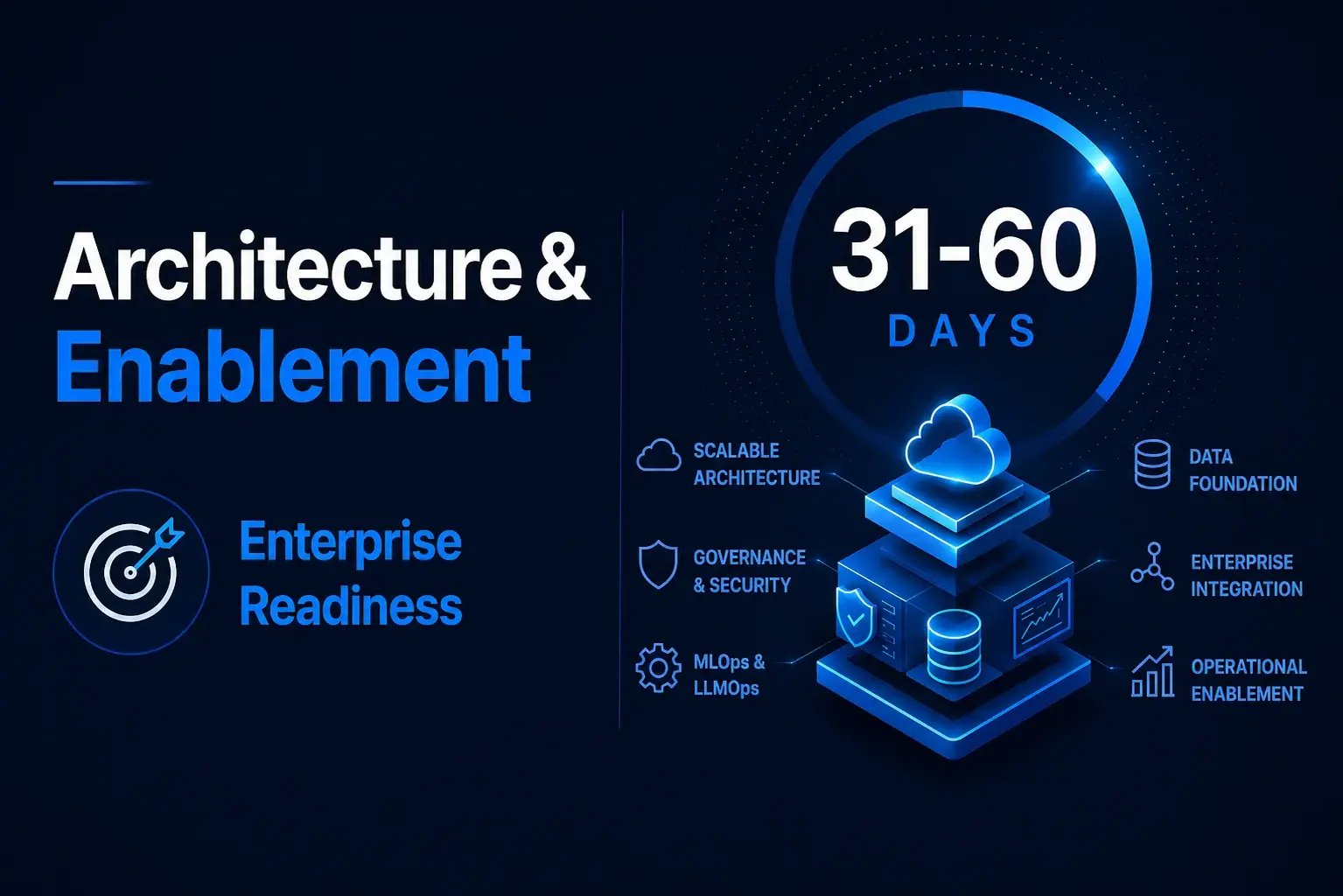 AI Scaling Framework_Days 31-60