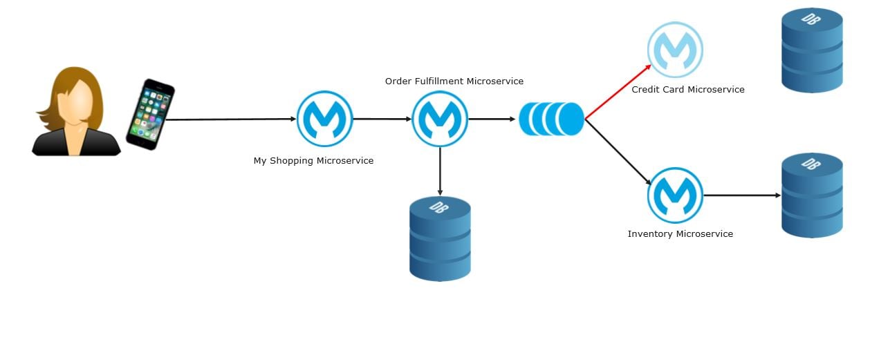 7 Security Design Principles Through MuleSoft Integration