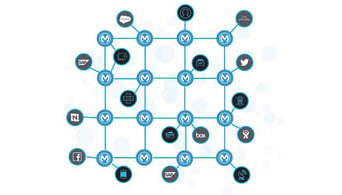 7 Security Design Principles Through MuleSoft Integration