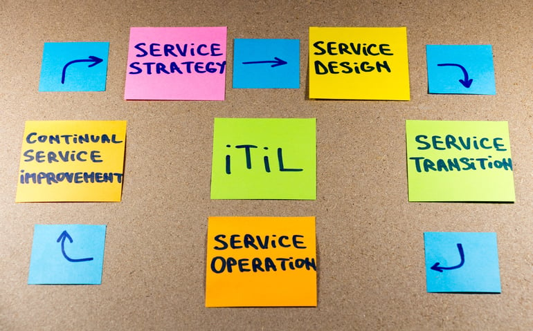 How to modernize your ITSM successfully