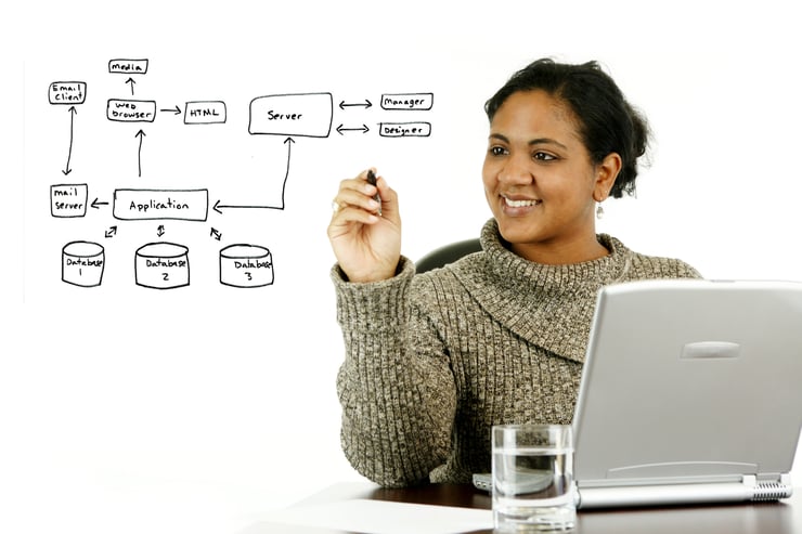 Women in Technology: Bridging the Gap