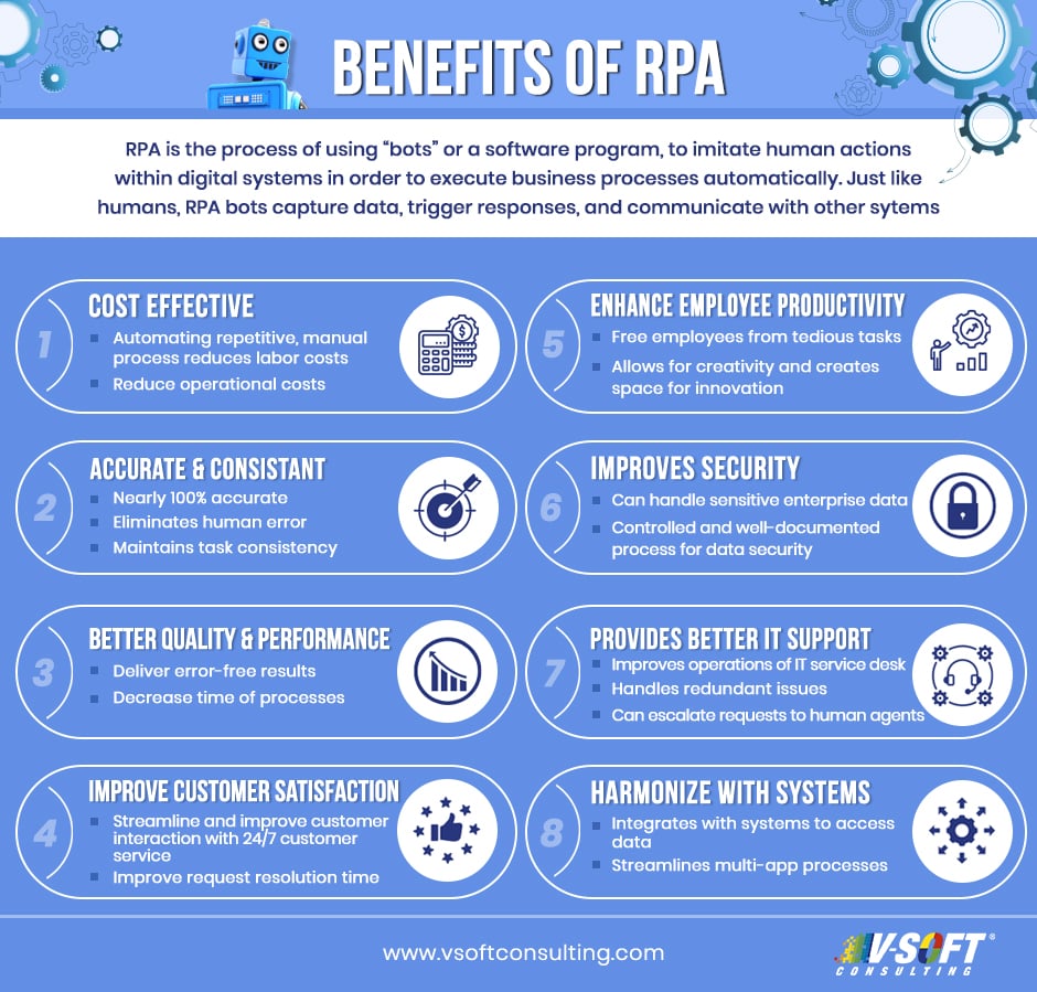 RPA for Finance: Revolutionizing Financial Operations with Automation