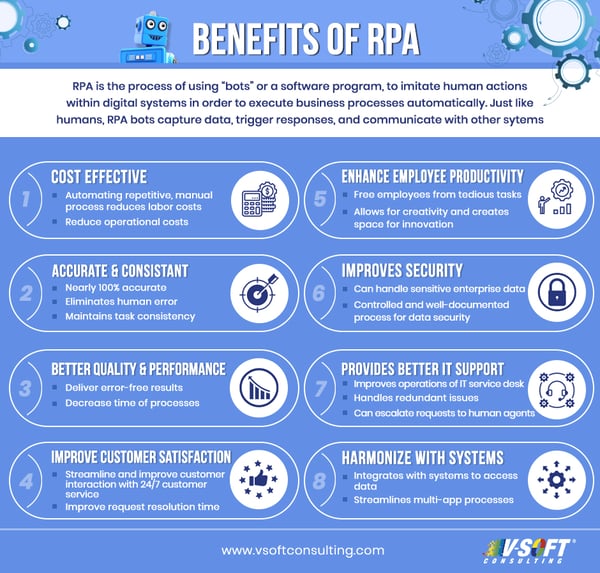 Infographic of the benefits of RPA