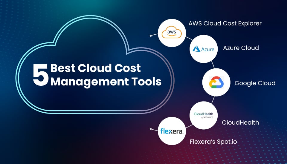 5 Best Cloud Cost Management Tools