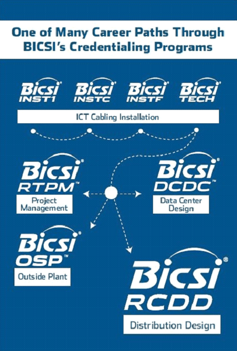 BICSI RCDD for the best cabling installation