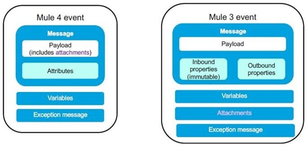 Benefits of RPA for Modern Businesses