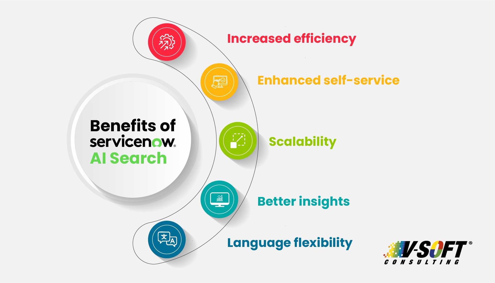 Boost Productivity with ServiceNow AI Search: Features, Benefits & Use ...