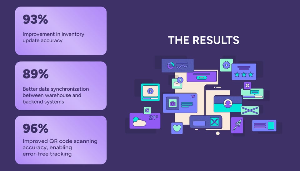 Benefits of inventory management apps