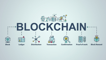 Blockchain Technology: The Future of Banking and Financial Services