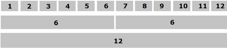 Bootstrap 12 Grid System