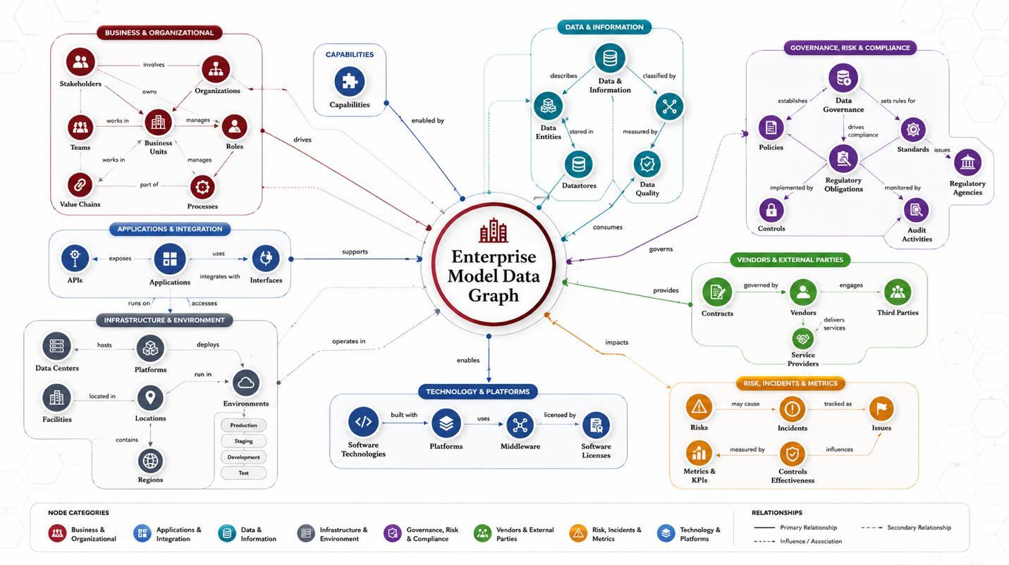 Now Platform Automation Workflow