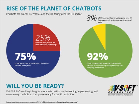 chatbots in the use of HR automation
