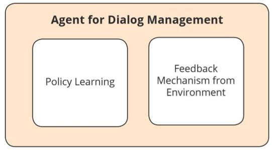 Choose best action to perform based on conversation