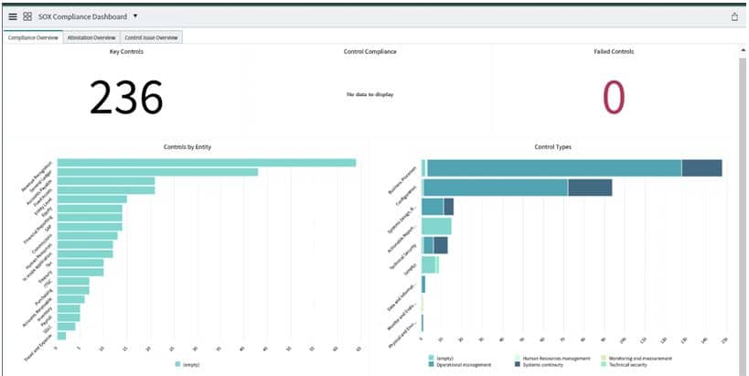 Compliance Overview Dashboard