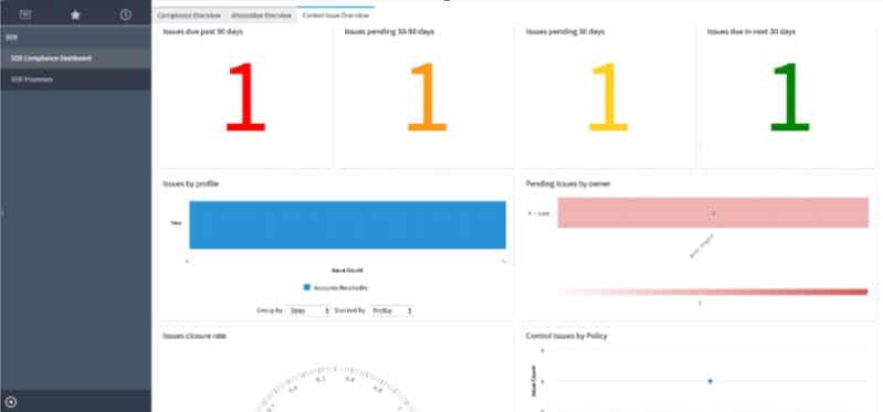 Control Issue Overview Dashboard