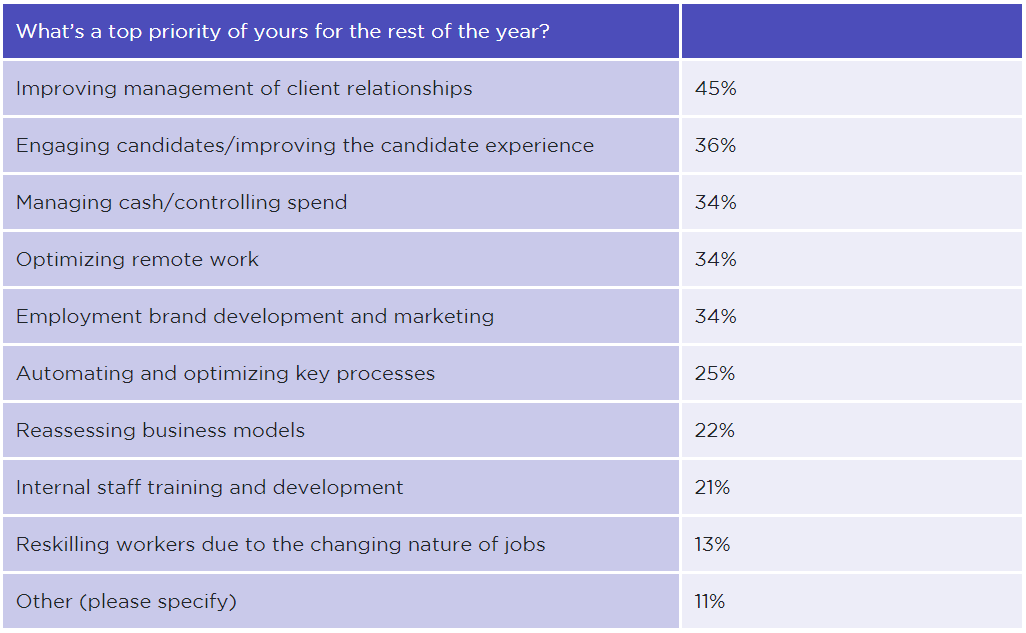 Top 3 Staffing Trends for 2021