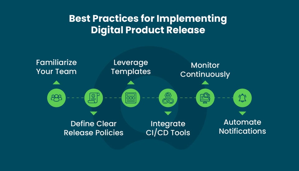 Best Practices for Implementing Digital Product Release