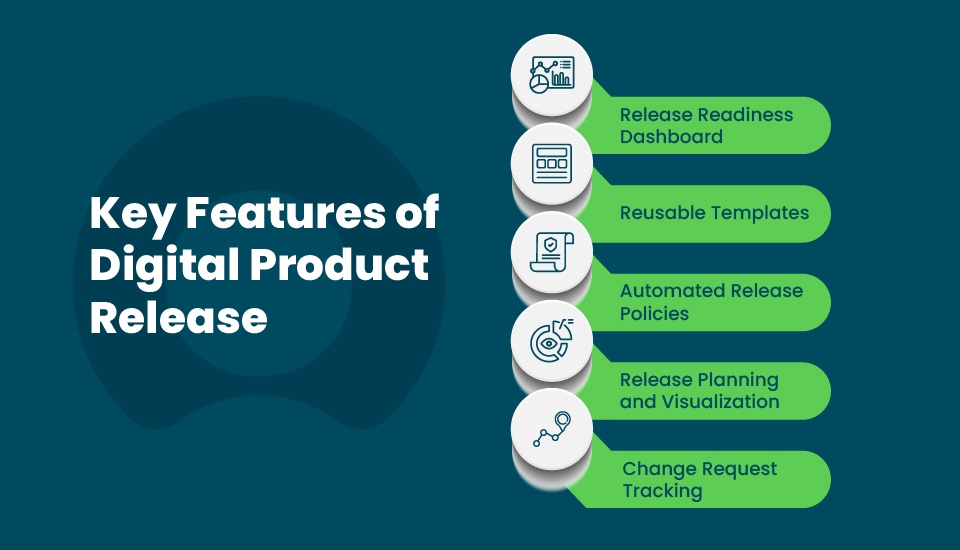 Key Features of Digital Product Release