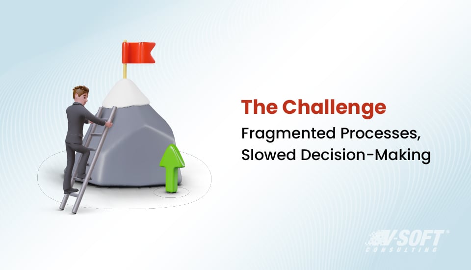 Overcome fragmented portfolio and processes with ServiceNow SPM