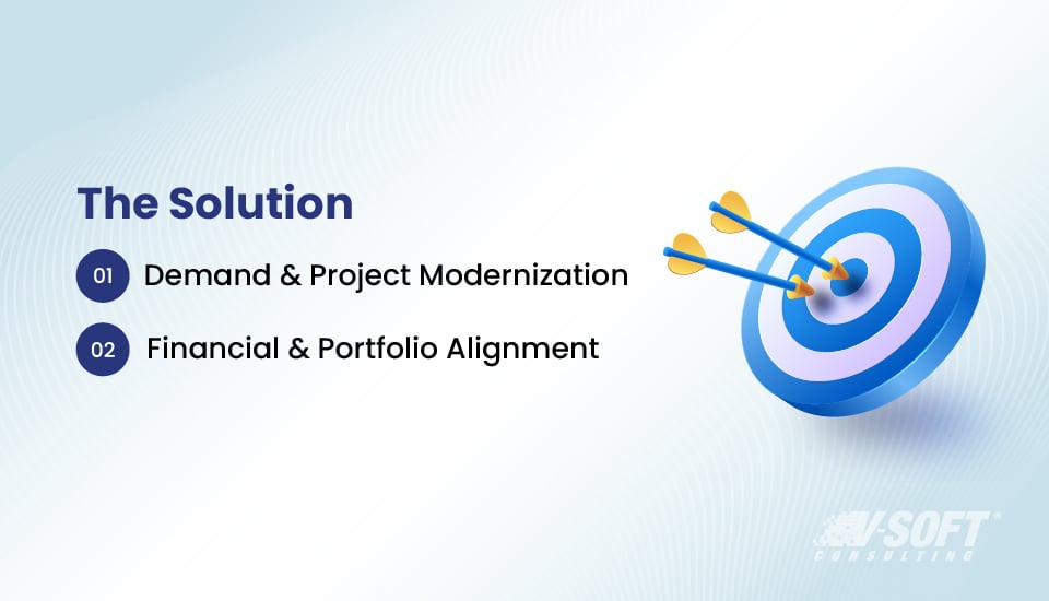 Demand & project modernization and portfolio alignment with ServiceNow SPM