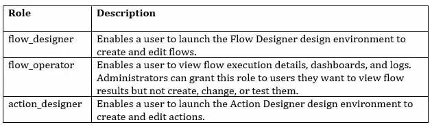 Flow Designer Required Roles