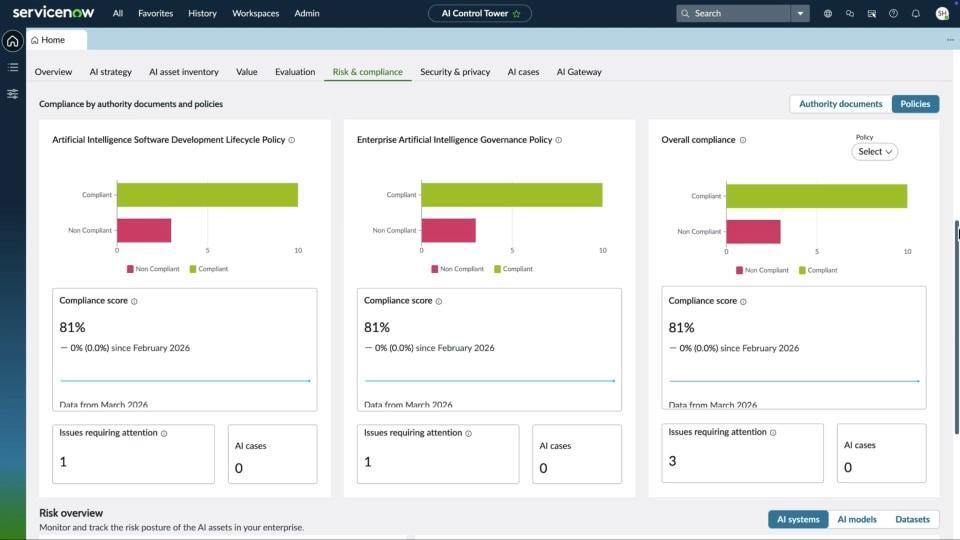 AI Governance and Risk Management