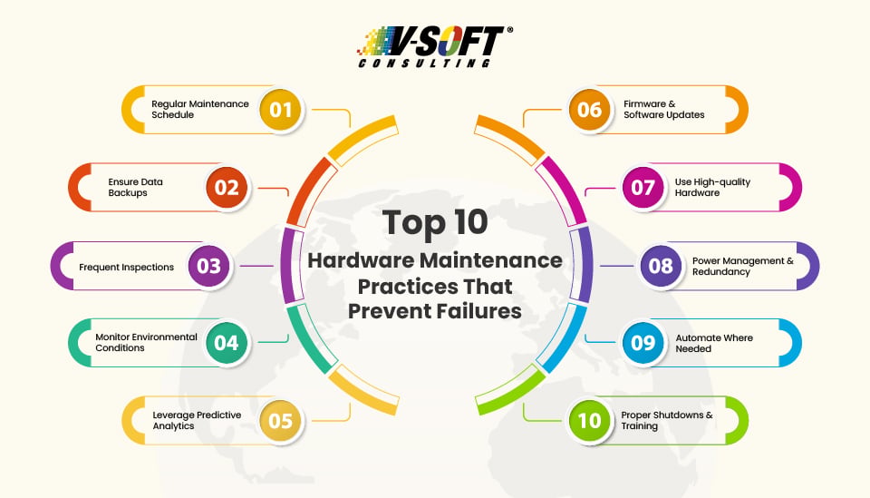 To ensure the optimal performance of your IT hardware, here are the ...