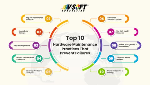 Common Hardware Mistakes How to Prevent Hardware Failure in IT Enterprises?