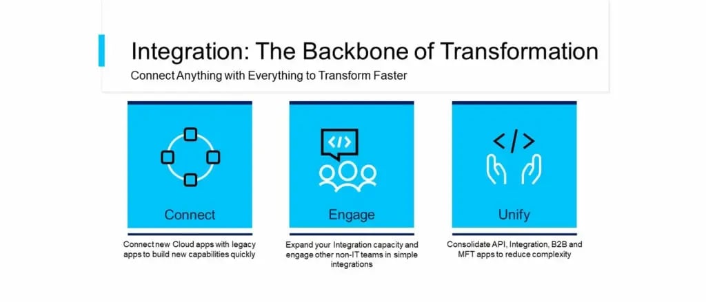 Integration is the backbone of transformation.