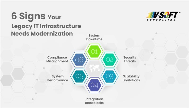 Upgrading Legacy Systems: A Guide to Modernizing IT Infrastructure