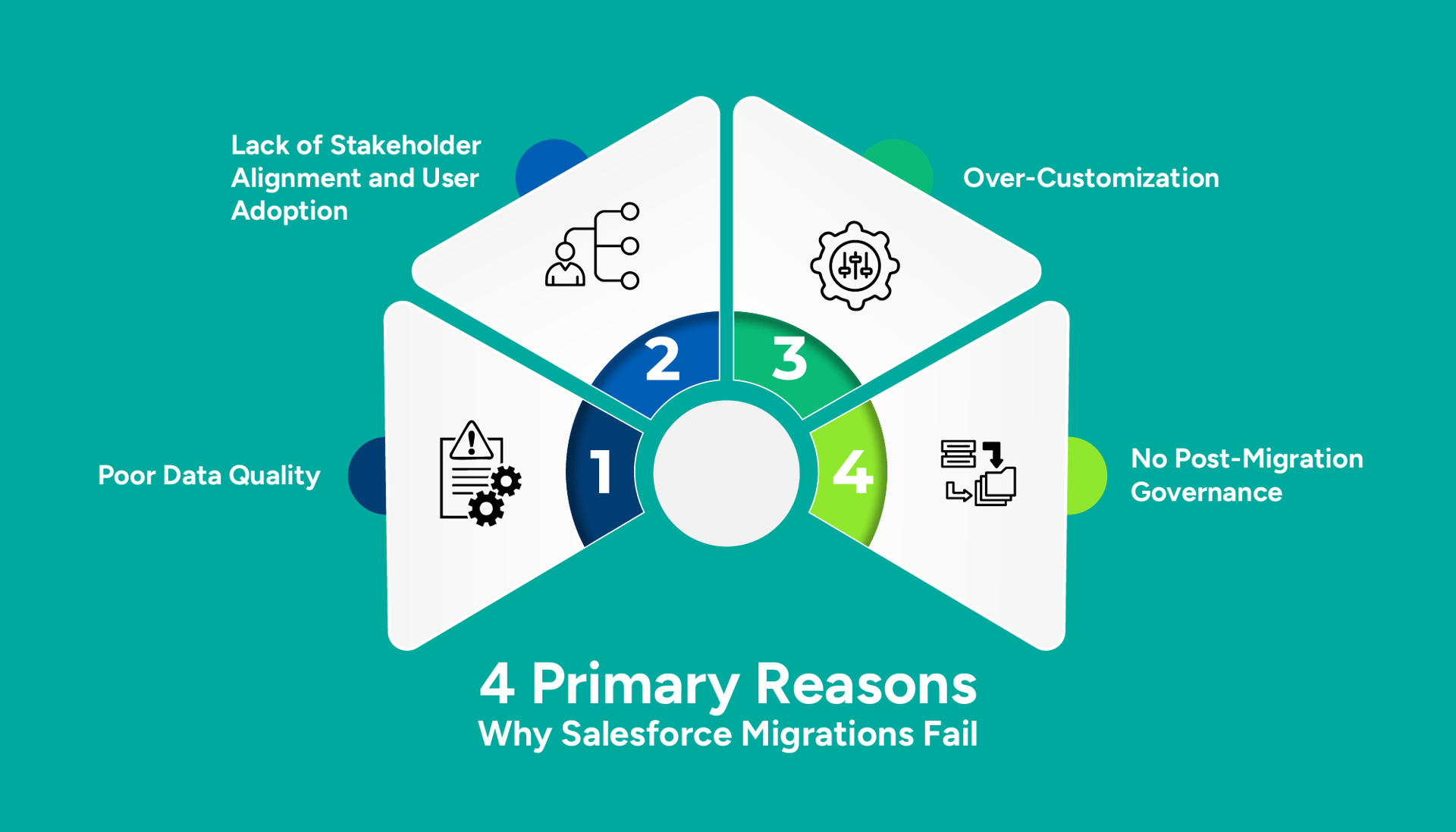 Why 70% of Salesforce Migrations Fail and How to Fix Them