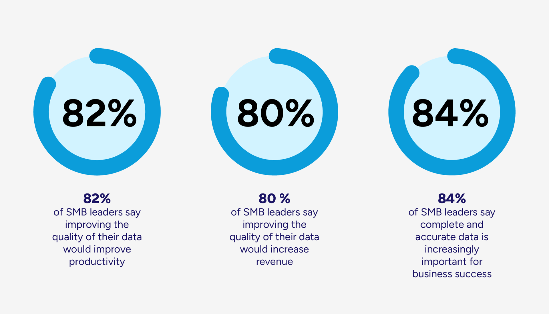 Why 70% of Salesforce Migrations Fail and How to Fix Them