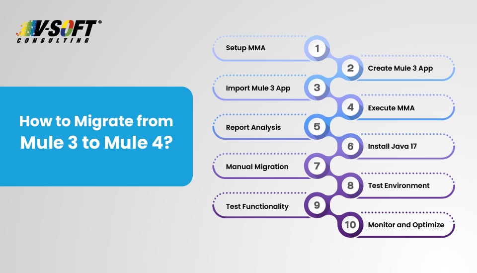 Benefits of Mule 3 to Mule 4 Migration