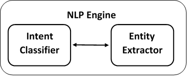 NLP Engine