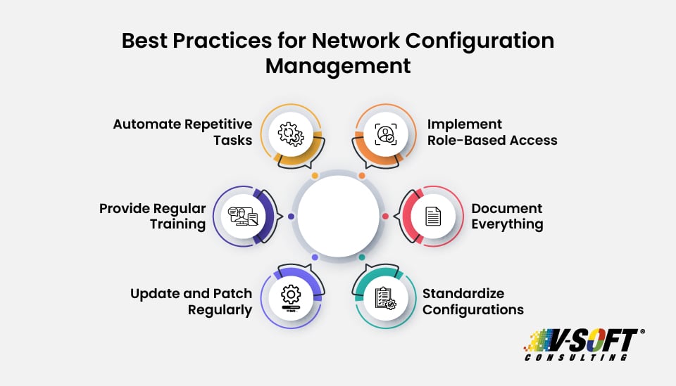 Network Configuration Management Best Practices