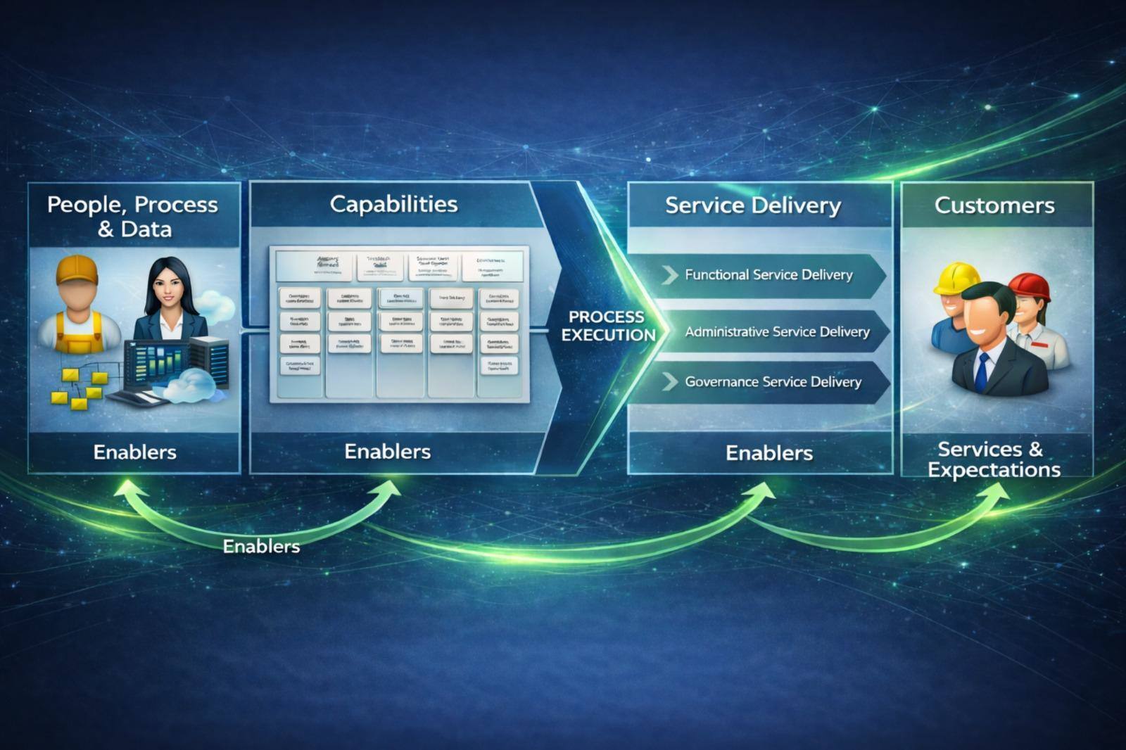 Enterprise Operating Model with ServiceNow AI