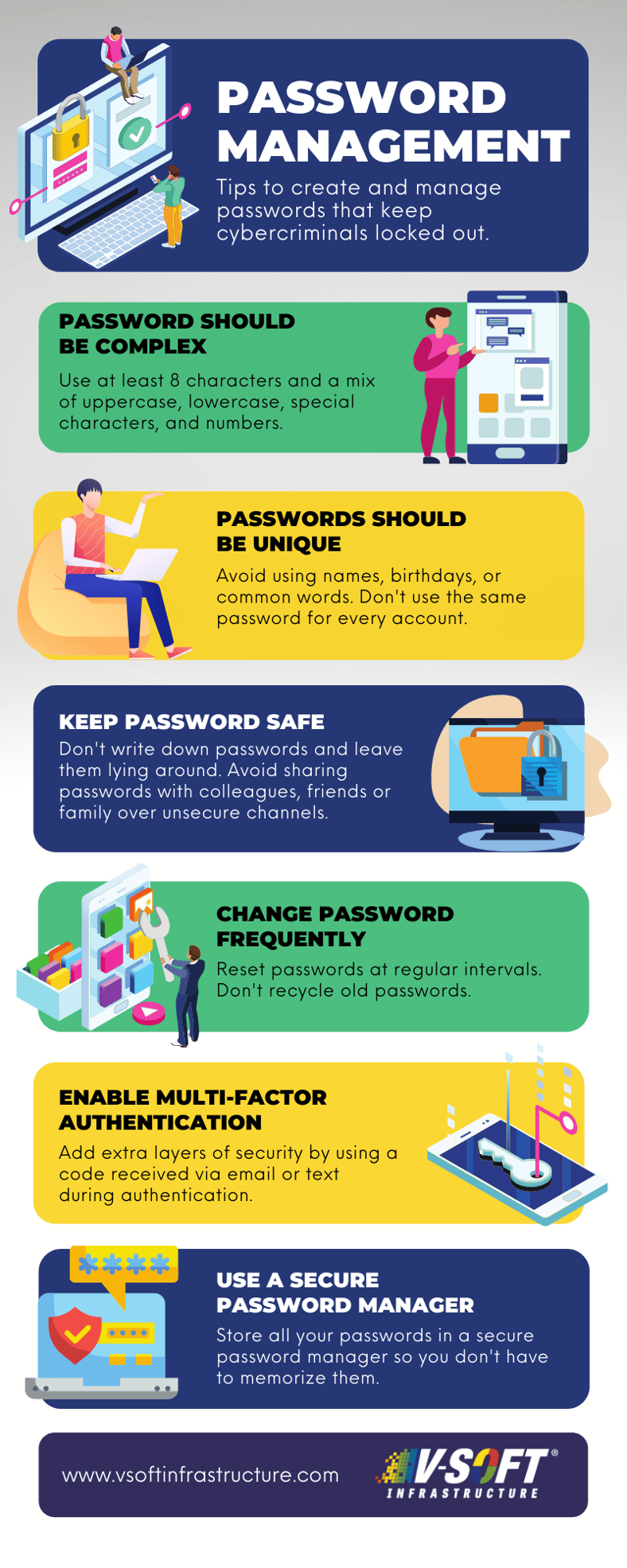 Password-Management-Infographic