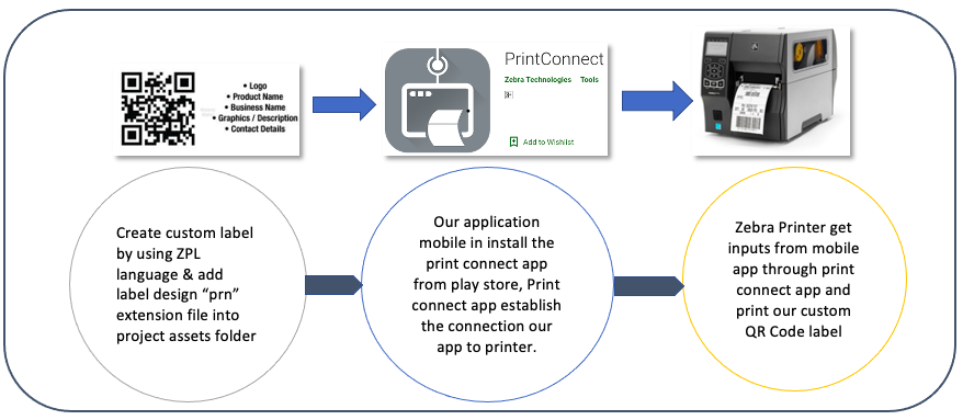 How to Generate QR Codes Effectively