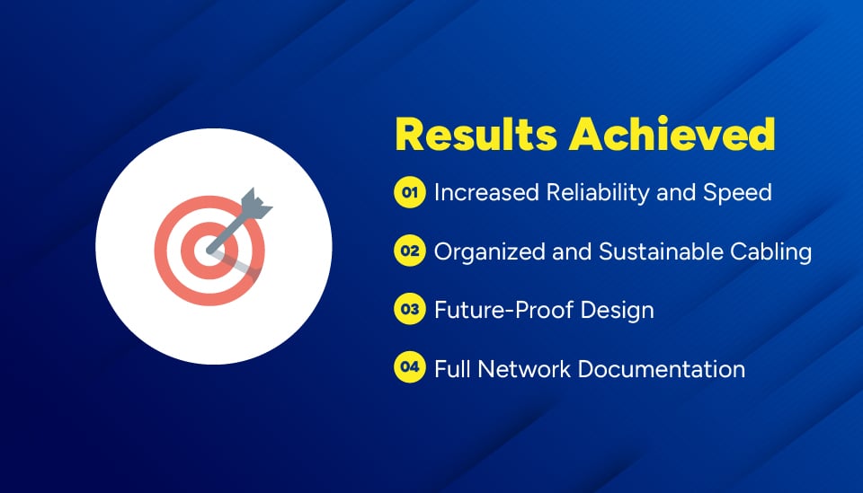 IT Infrastructure Modernization