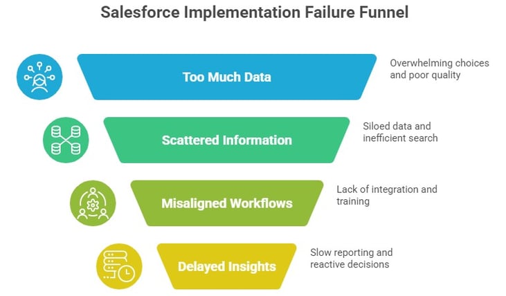 Sales-Execution-Failures