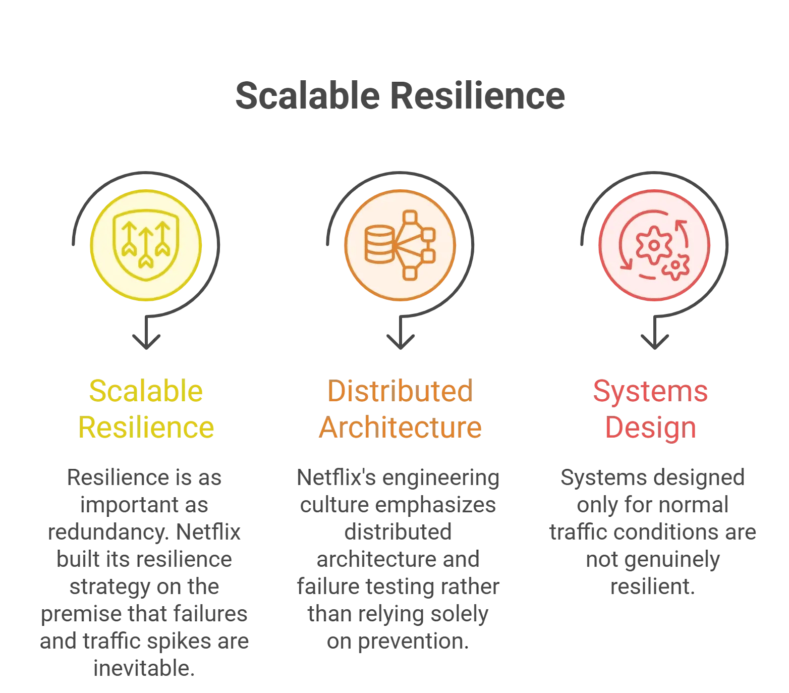 Scalable Resilience