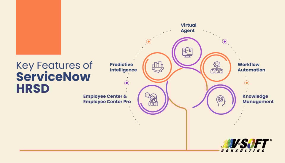 ServiceNow HRSD Features