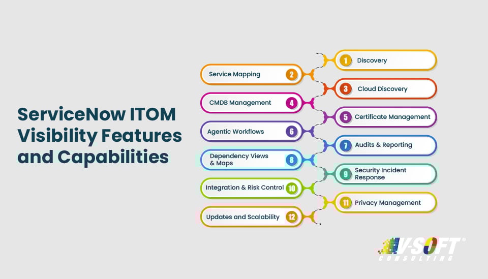 ServiceNow ITOM visibility features and capabilities