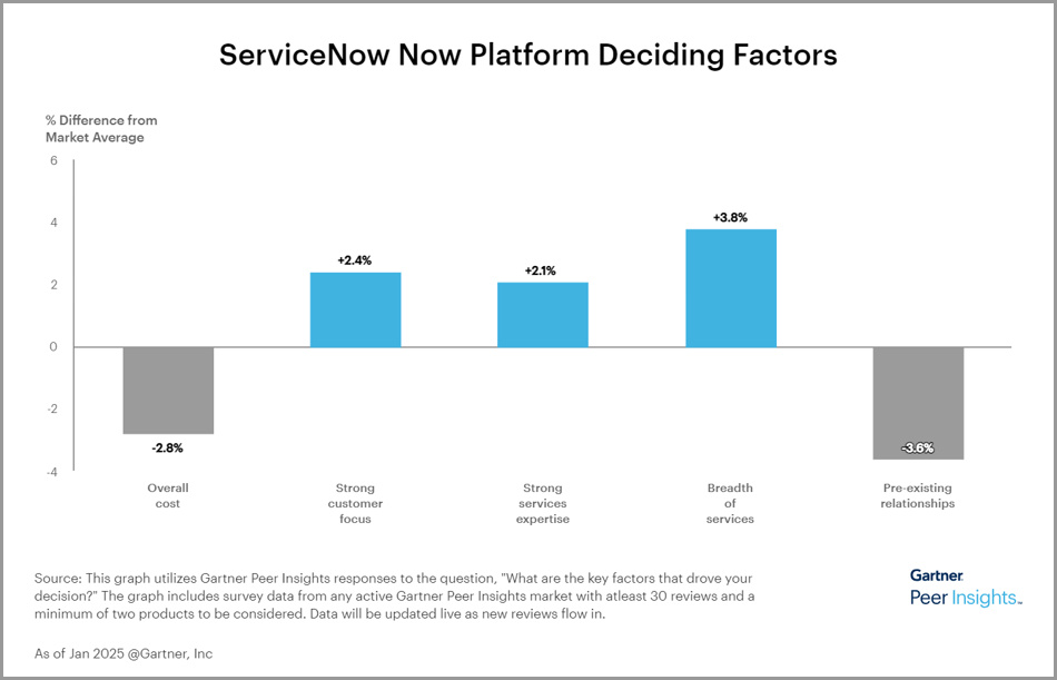 ServiceNow Platform-1