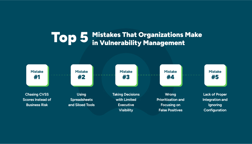 The top 5 vulnerability management mistakes that organizations must avoid
