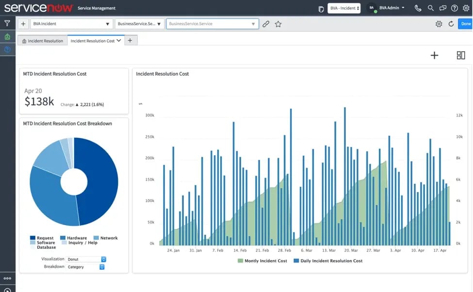 ServiceNow PA dashboard displaying analytics