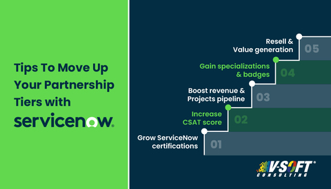 Csat Servicenow A Guide to ServiceNow Partnership Tiers: Everything You Must Know