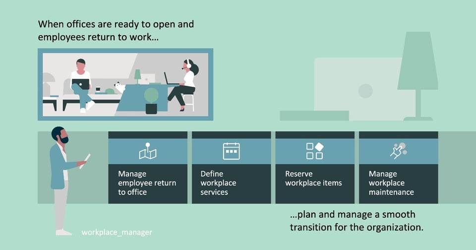 ServiceNow Workplace Delivery Features