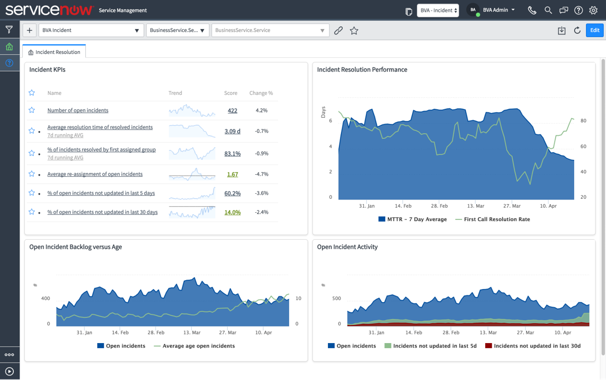 elevate-business-performance-with-servicenow-performance-analytics