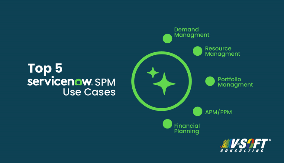Servicenow spm use cases